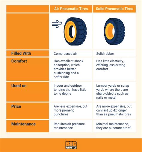 solid vs pneumatic tires